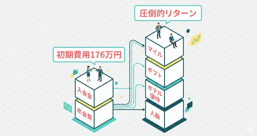 年会費66万円の価値はあるか?ブラックダイヤモンドの豪華優待と特典