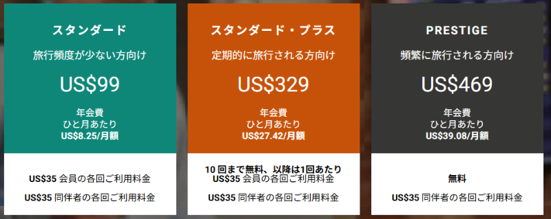 プライオリティパスに正規ルートで加入する場合の料金と条件