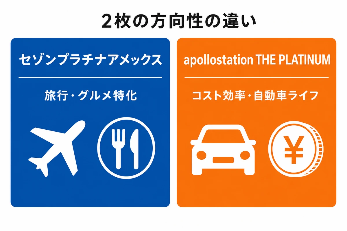 2枚のカードの方向性の違い