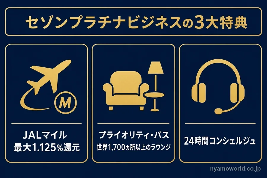 セゾンプラチナビジネスの3大特典を示す図解
