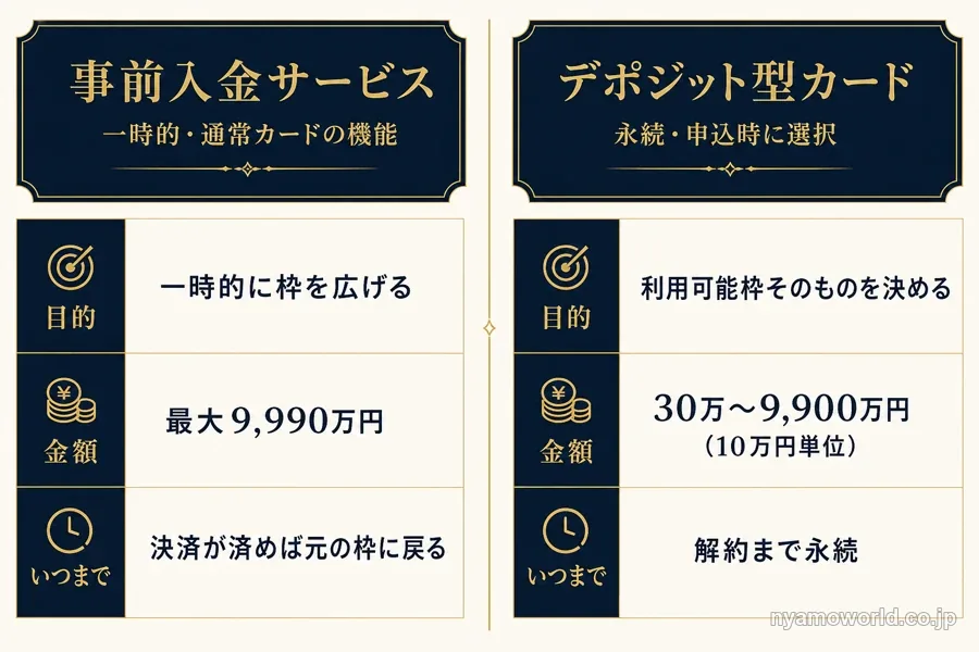事前入金サービスとデポジット型カードの違いを並べた比較図