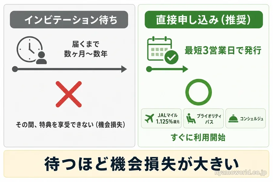 インビテーション待ちと直接申し込みの機会損失を比較した図解