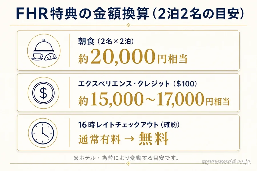 FHR特典を金額換算した図解（2泊2名の目安）