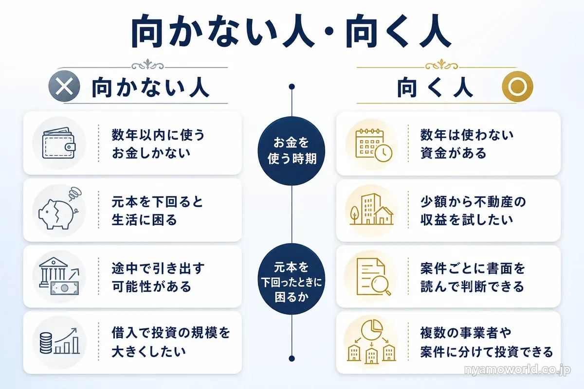 不動産クラウドファンディングが向かない人と向く人