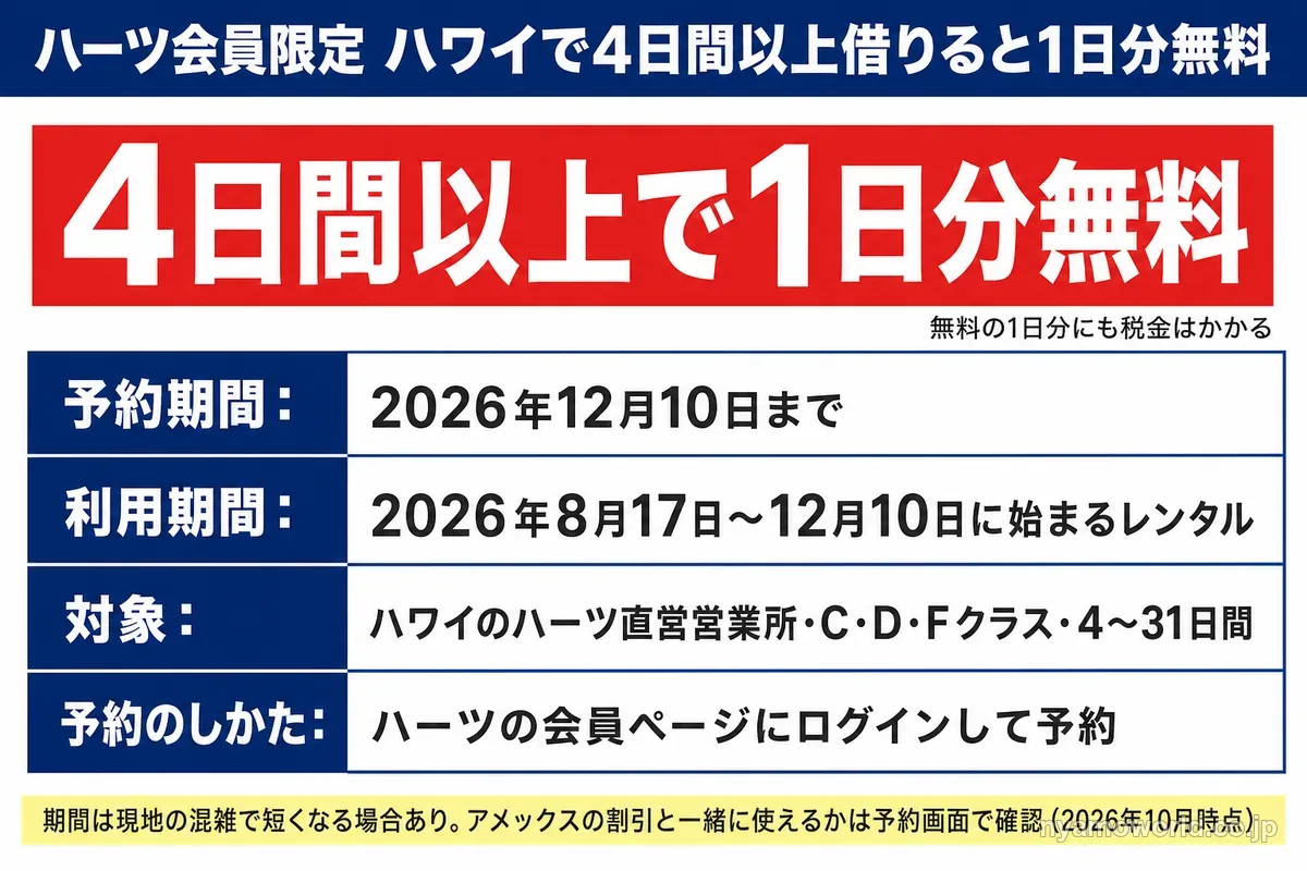 ハーツ会員限定でハワイで4日間以上借りると1日分が無料になるキャンペーンの条件