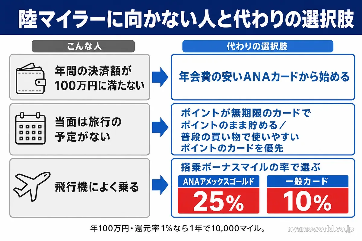 陸マイラーに向かない人と代わりの選択肢