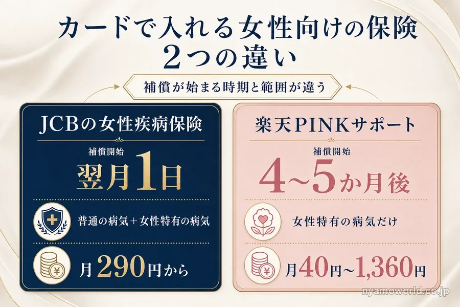 JCBの女性疾病保険と楽天PINKサポートの違い