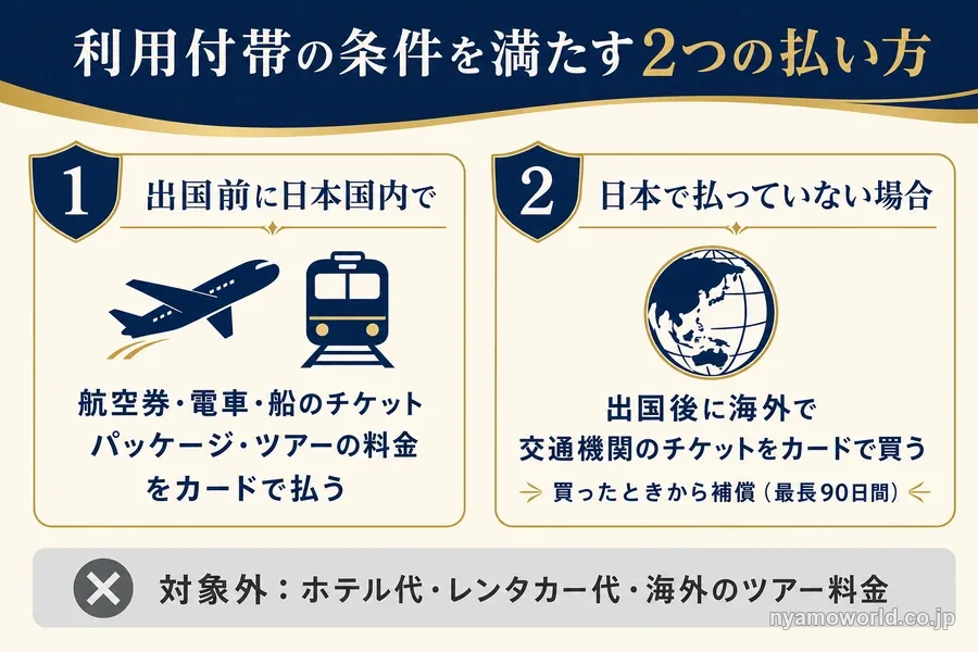 利用付帯の条件を満たす2つの払い方