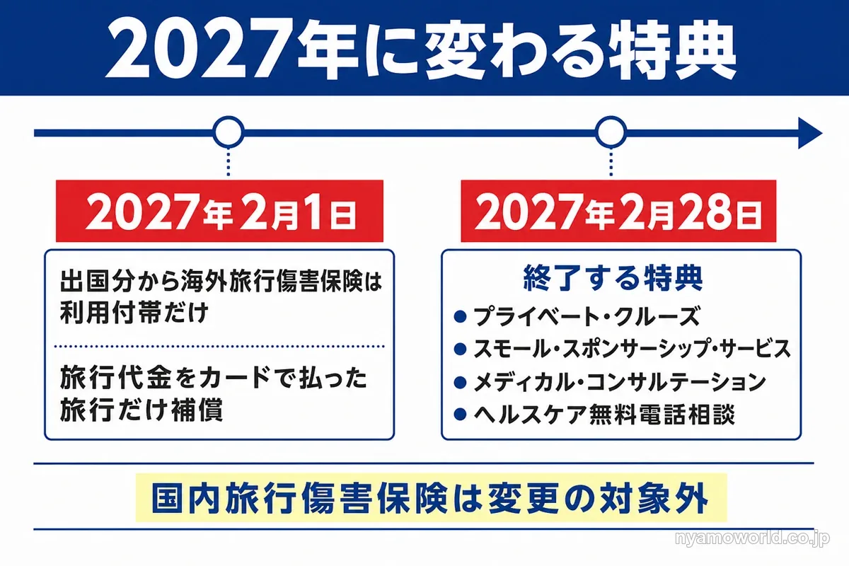 2027年2月1日と2月28日に変わるアメックスビジネスプラチナの特典