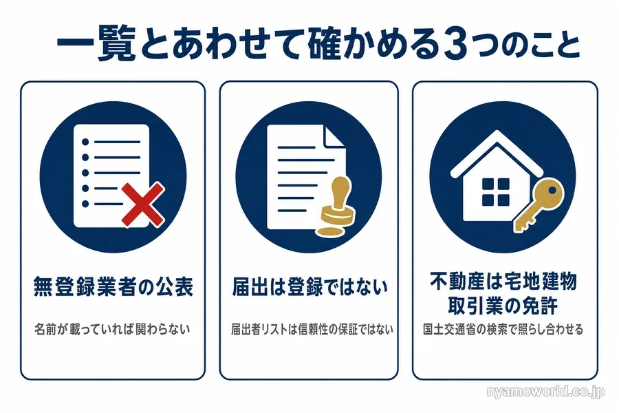 登録業者一覧とあわせて確かめる3つのことの図