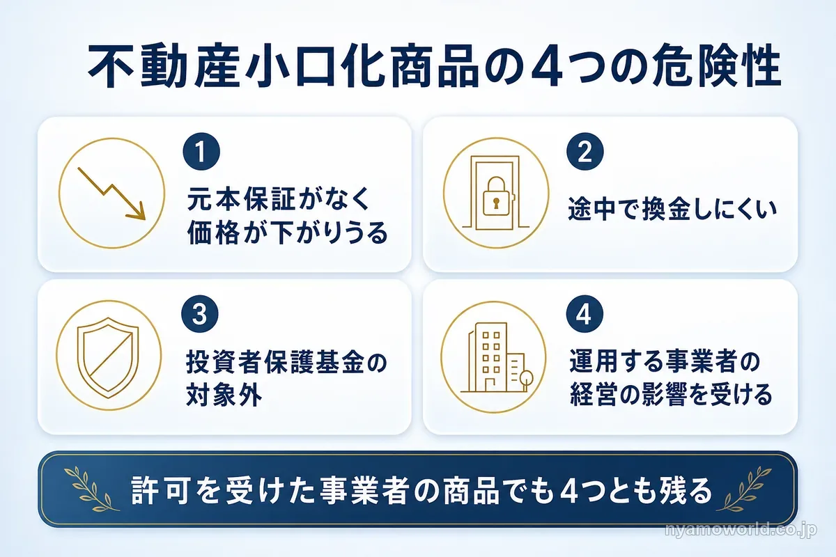 不動産小口化商品の4つの危険性