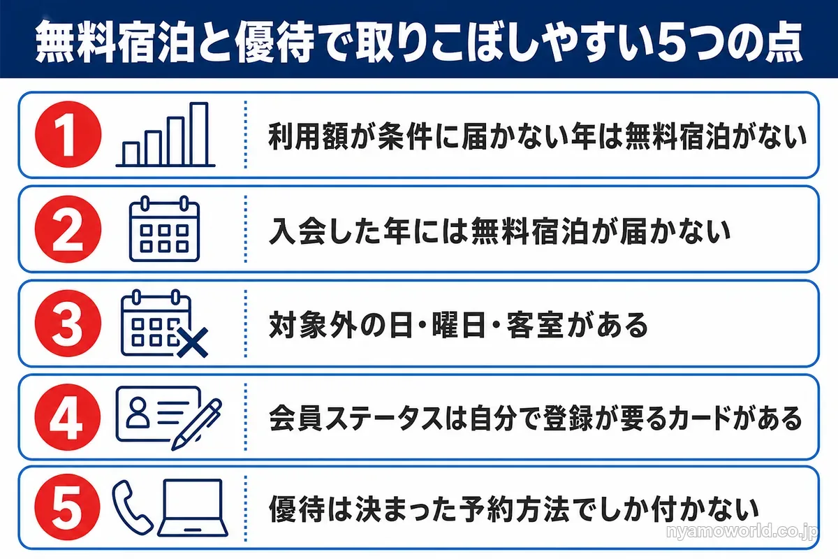ホテル系クレジットカードの無料宿泊と優待で取りこぼしやすい5つの点