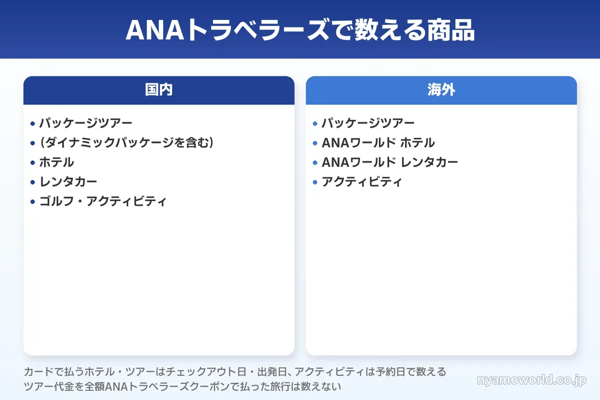 ANAトラベラーズで数える国内・海外の商品
