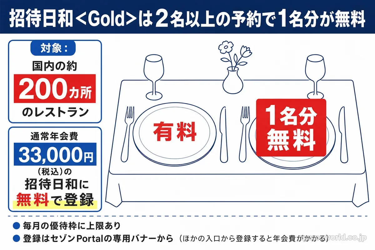 招待日和Goldで2名以上の予約なら1名分のコース料理が無料になる図