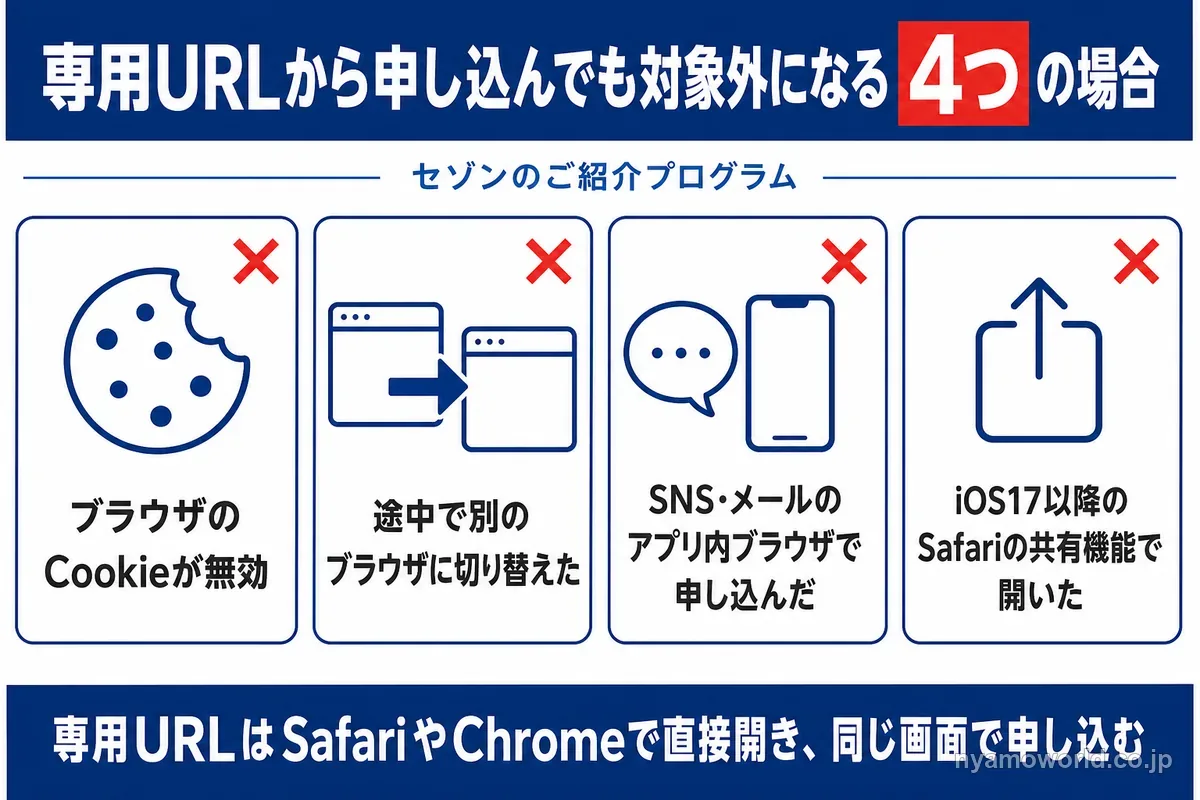 セゾンのご紹介プログラムで専用URLから申し込んでも対象外になる4つの場合(Cookieが無効、別のブラウザに切り替え、アプリ内ブラウザ、iOS17以降のSafariの共有機能)