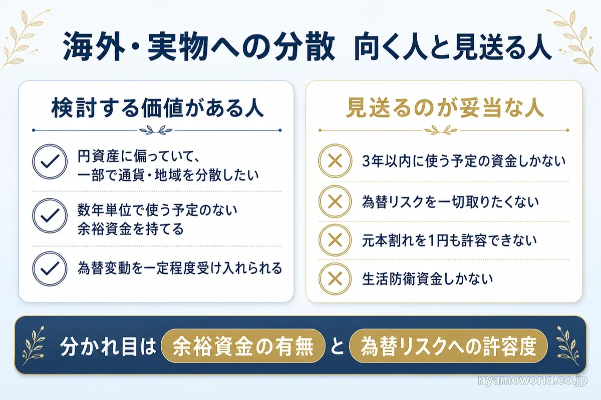 海外・実物への分散を検討する価値がある人と見送るのが妥当な人を比べた図解