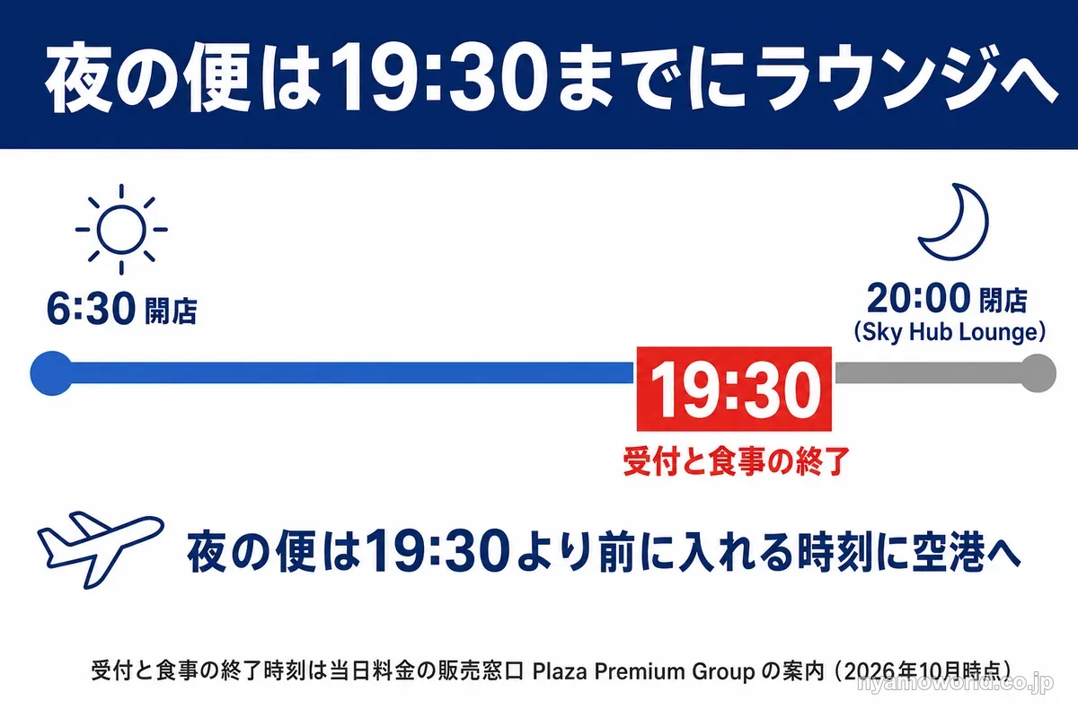 Sky Hub Loungeの営業時間と19時30分の受付・食事終了を示す時間軸の図