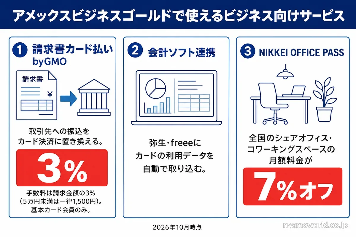 アメックスビジネスゴールドの請求書カード払い・会計ソフト連携・NIKKEI OFFICE PASSの概要