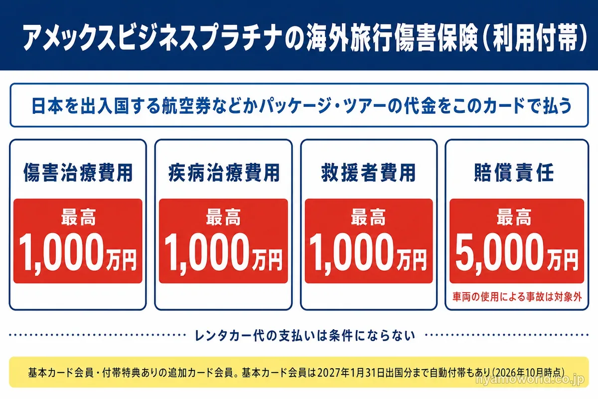 アメックスビジネスプラチナの海外旅行傷害保険の補償額と利用付帯の条件