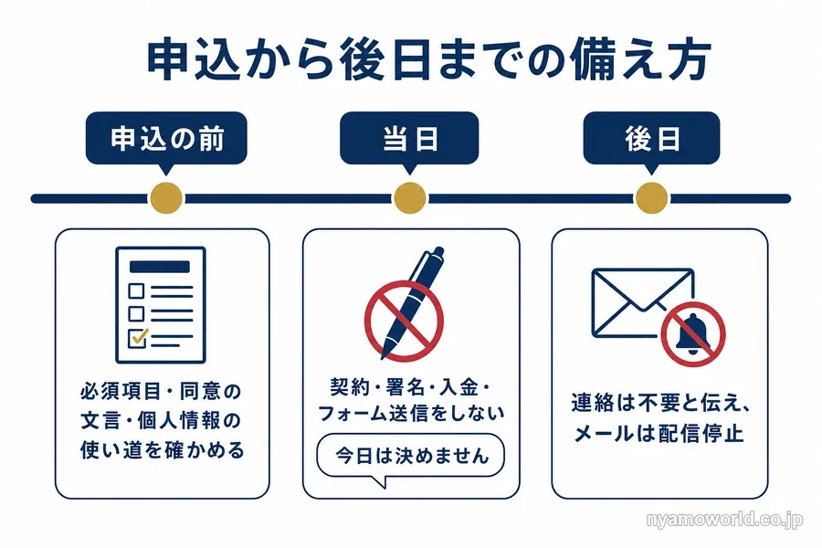 投資セミナーの申込前・当日・後日の備え方の図