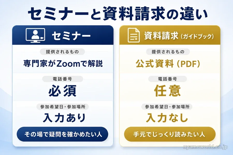 USマイホーム・ファンドのセミナーと資料請求（ガイドブック）の違いを比べた図