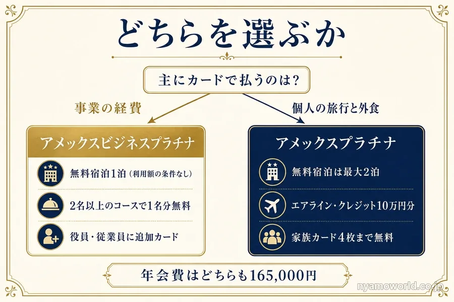 事業の経費ならアメックスビジネスプラチナ、個人の旅行と外食ならアメックスプラチナ