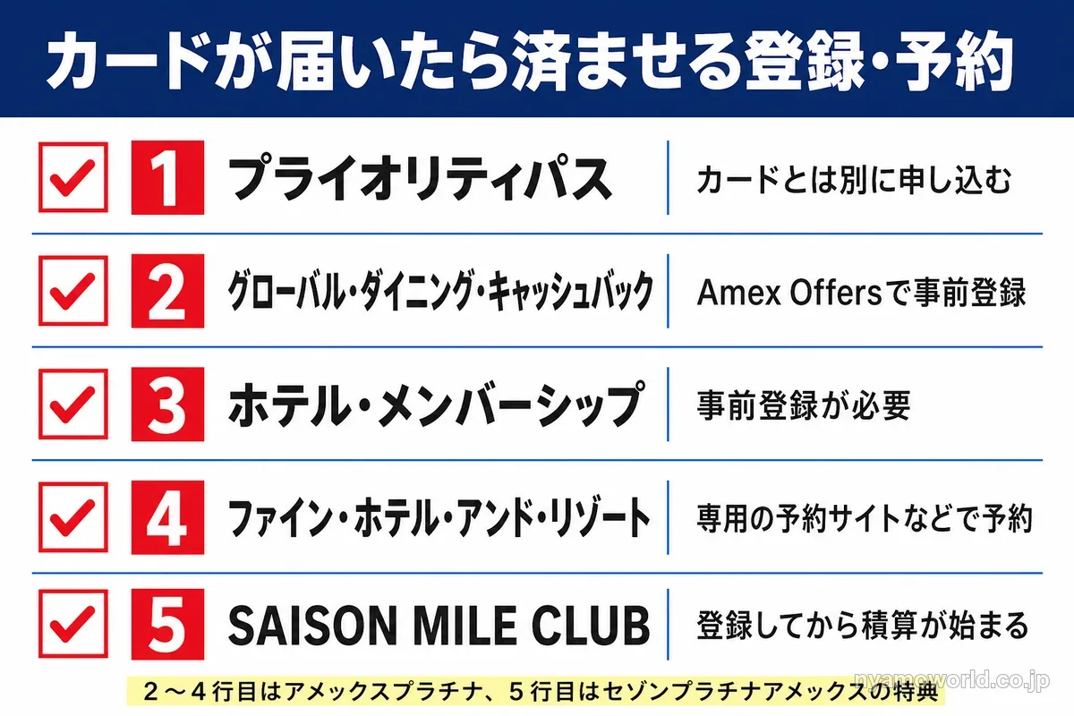 カードが届いたら済ませる登録・予約5つのチェックリスト
