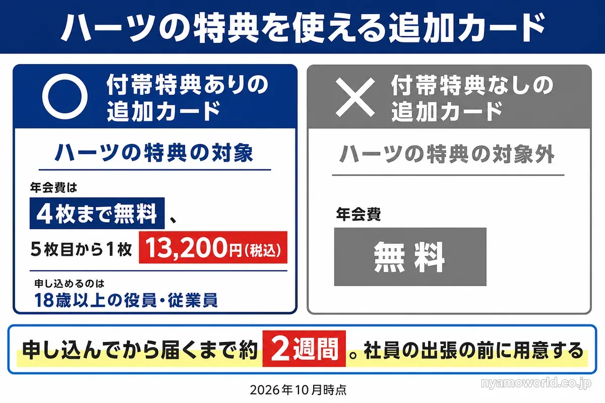 ハーツの特典を使える付帯特典ありの追加カードと対象外の追加カード