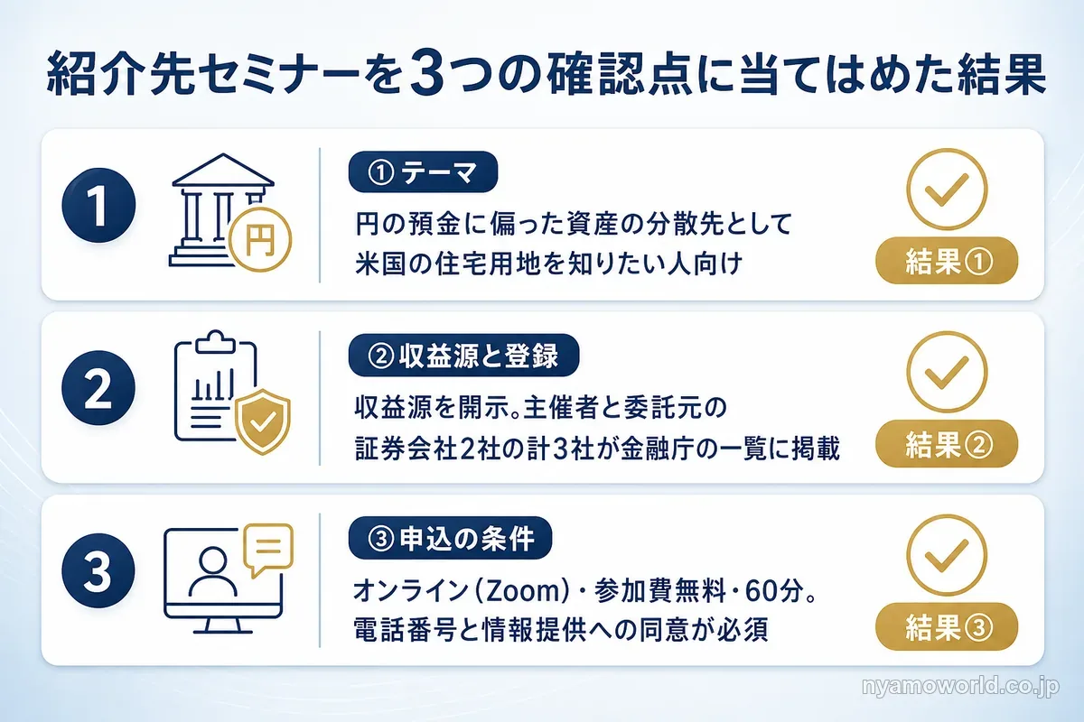 紹介先の資産運用セミナーを3つの確認点に当てはめた結果