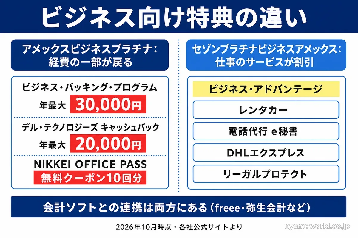 ビジネス向け特典の違い キャッシュバックとビジネス・アドバンテージ