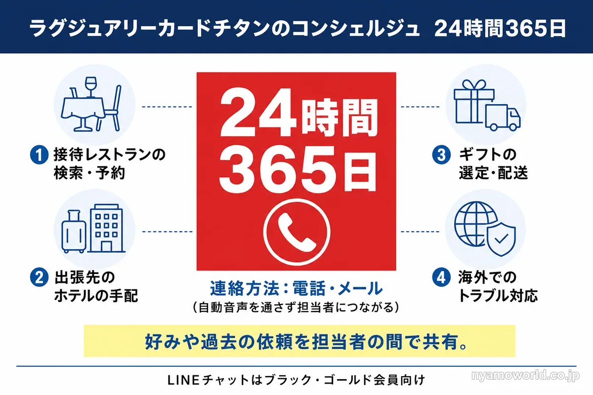 ラグジュアリーカードチタンの24時間365日のコンシェルジュに頼める内容