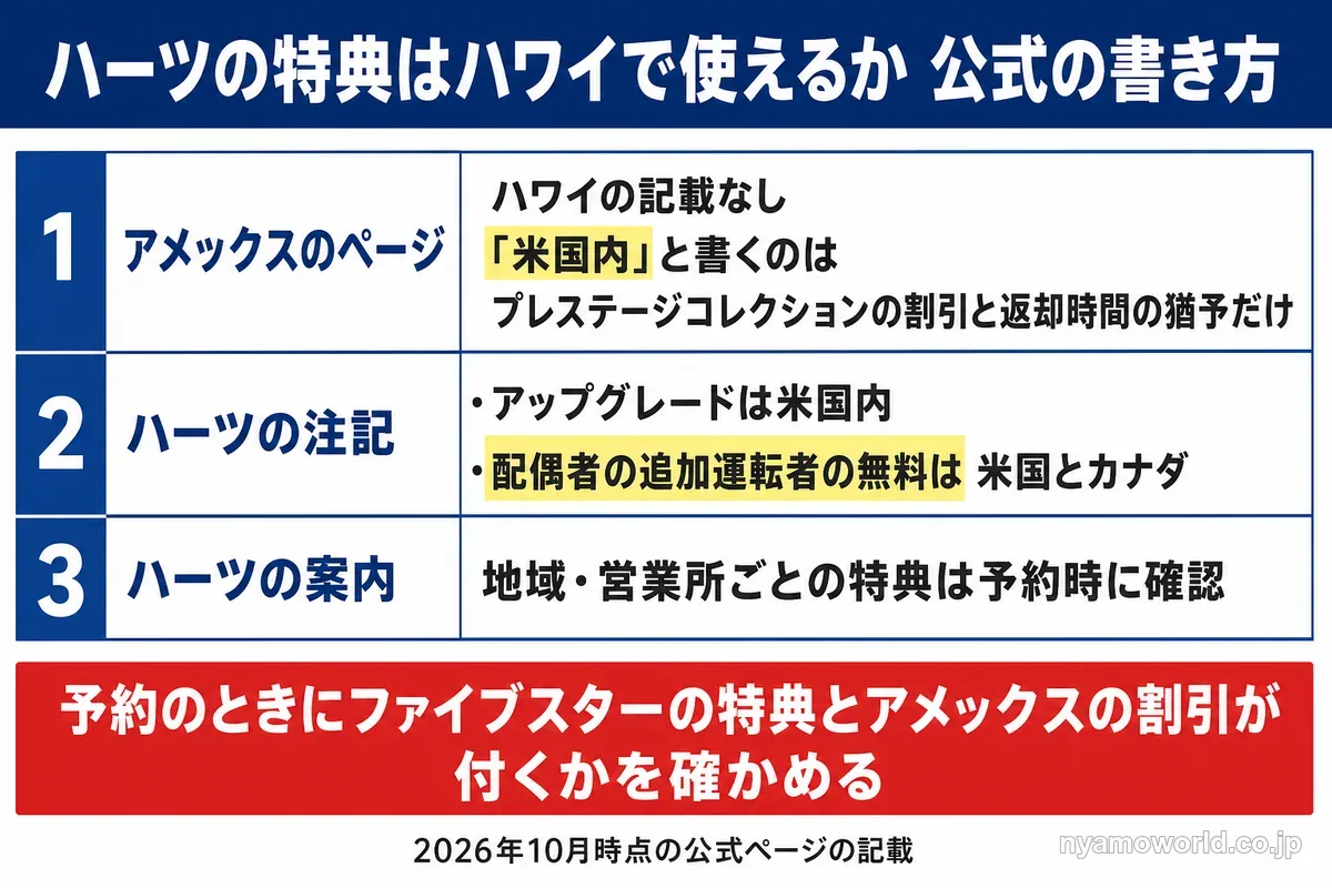 ハーツの特典がハワイで使えるかについてのアメックスとハーツの公式の書き方