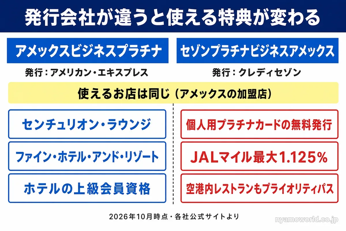 アメックスビジネスプラチナとセゾンプラチナビジネスアメックスの発行会社と使える特典の違い