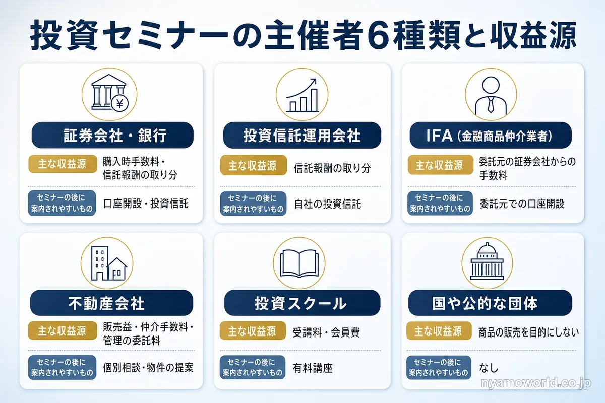 投資セミナーの主催者6種類と収益源・セミナーの後に案内されるもの