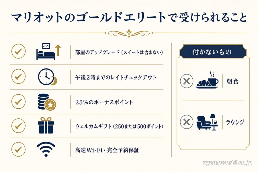 マリオットのゴールドエリートで受けられる5つの特典と、付かない朝食・ラウンジ