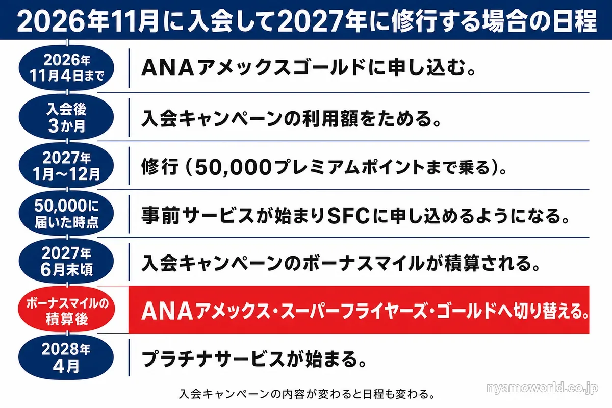 2026年11月に入会して2027年に修行する場合の日程
