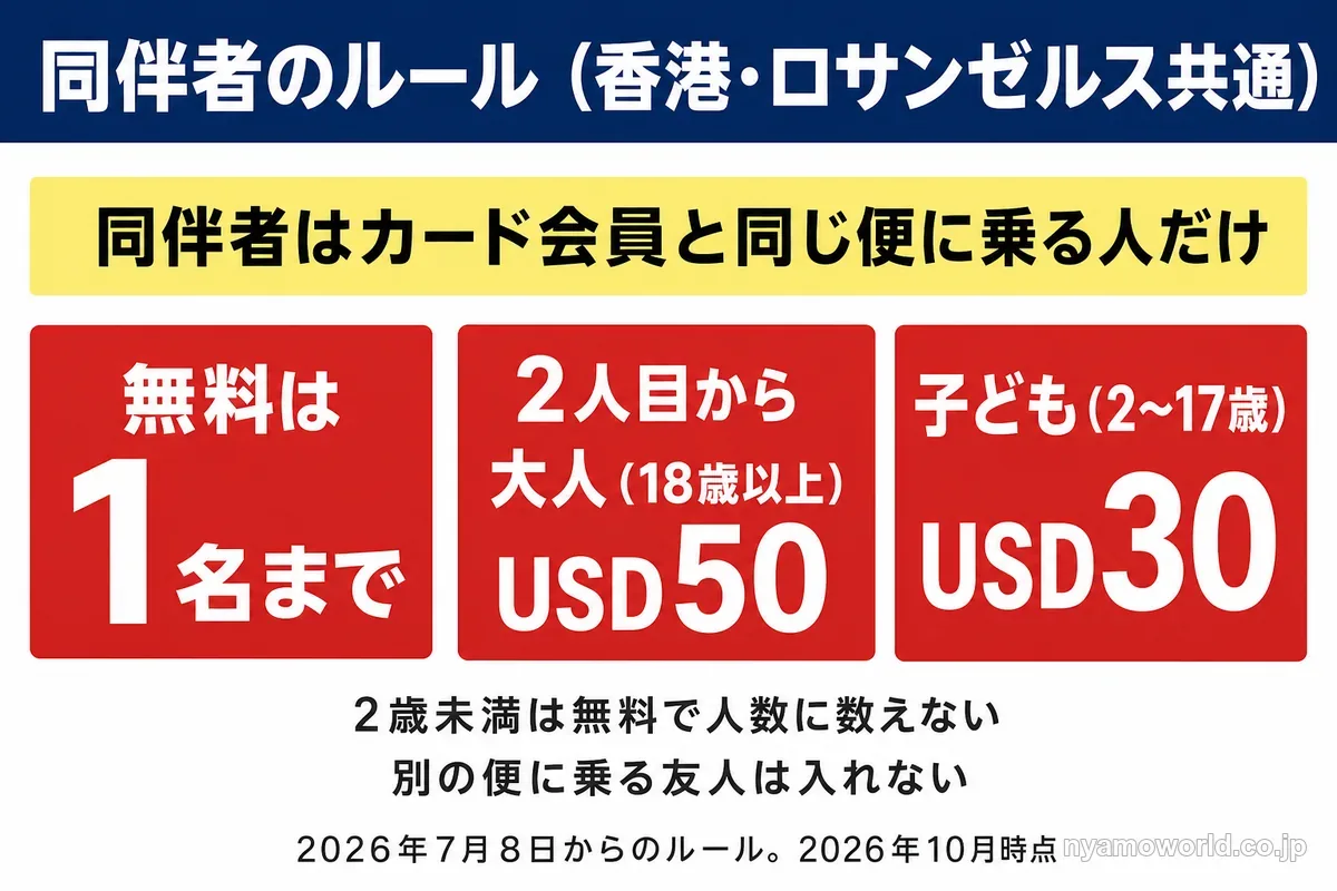 センチュリオン・ラウンジの無料の同伴者1名と2人目からの料金の図