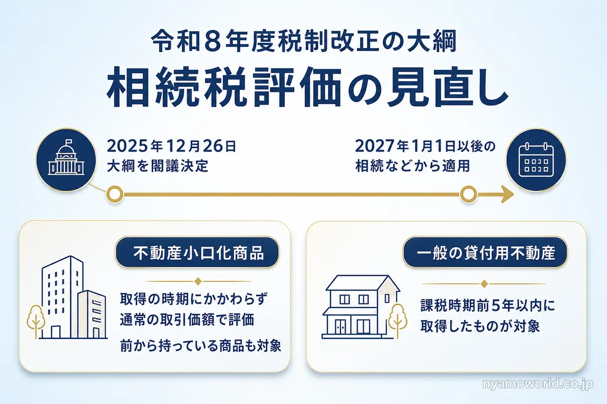 令和8年度税制改正の大綱による相続税評価の見直しと適用時期