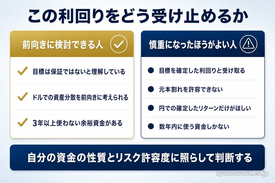 前向きに検討できる人と慎重になったほうがよい人を比べた図解