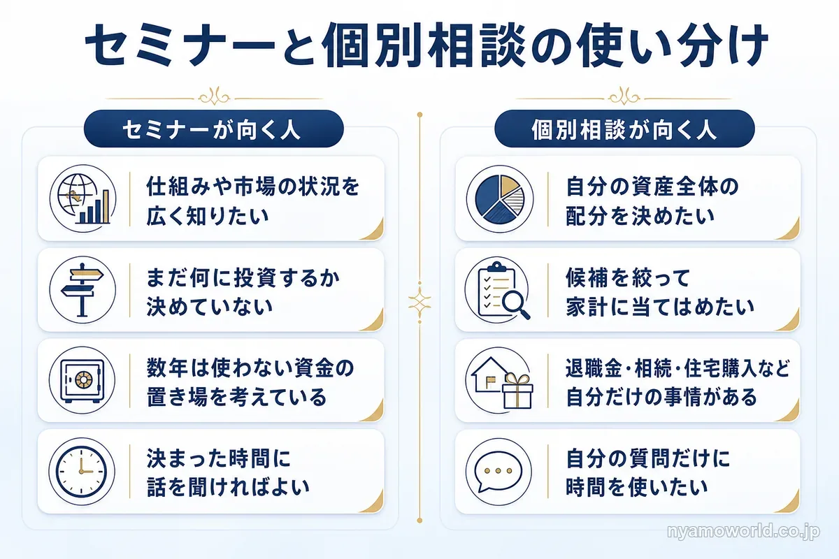 投資セミナーが向く人と個別相談が向く人