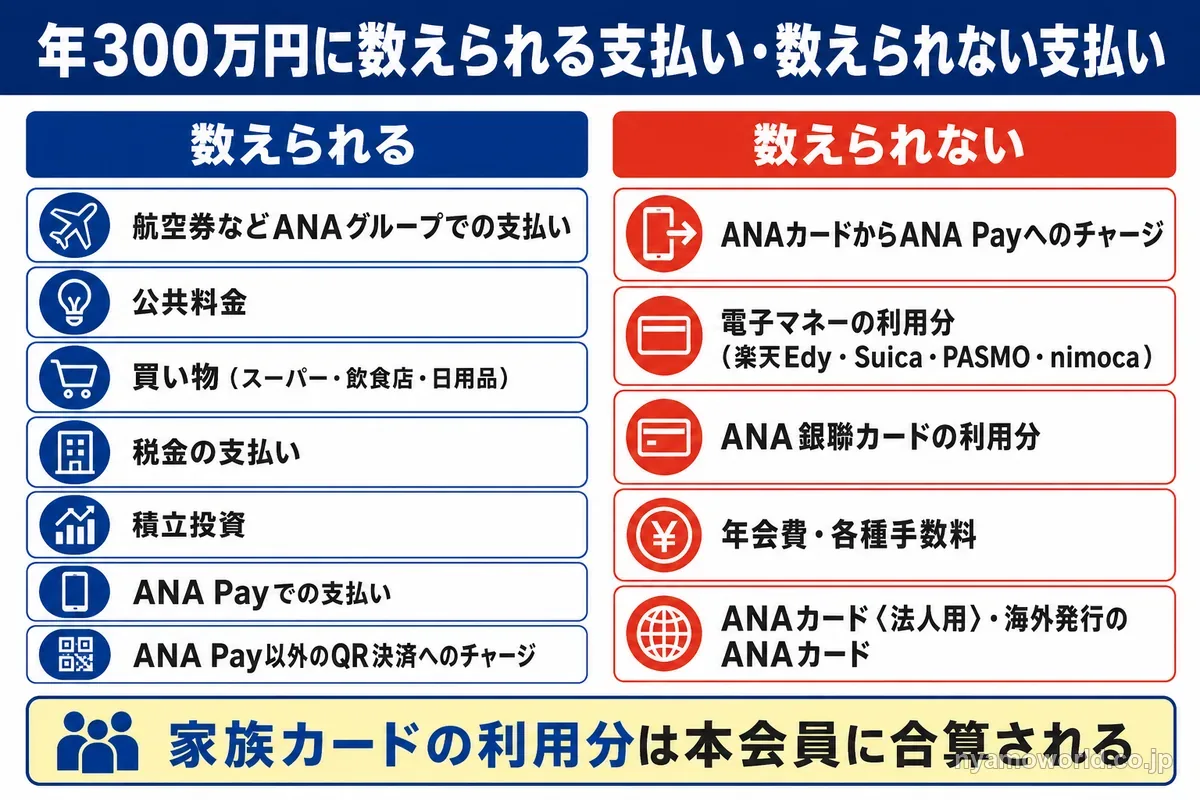 年300万円に数えられる支払いと数えられない支払いの一覧図
