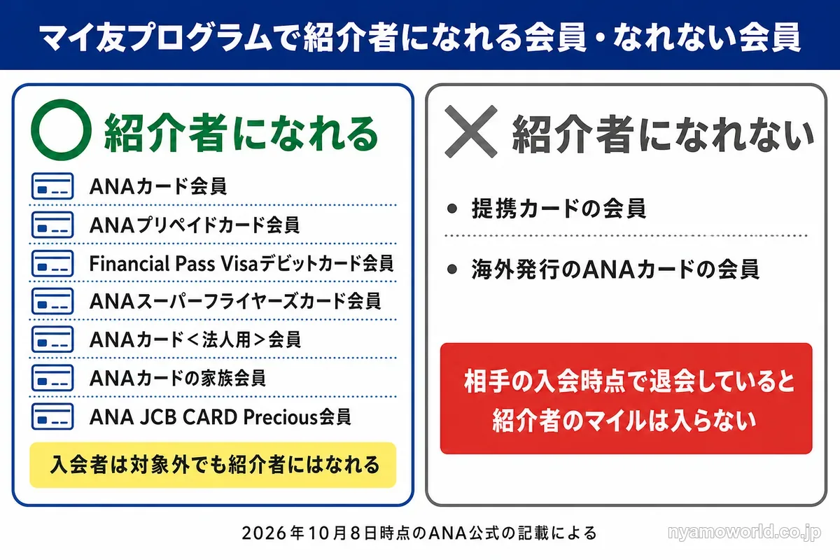 マイ友プログラムで紹介者になれる会員となれない会員