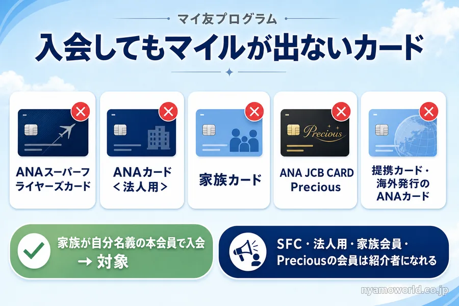 マイ友プログラムで入会者としてマイルが出ないカード5種類
