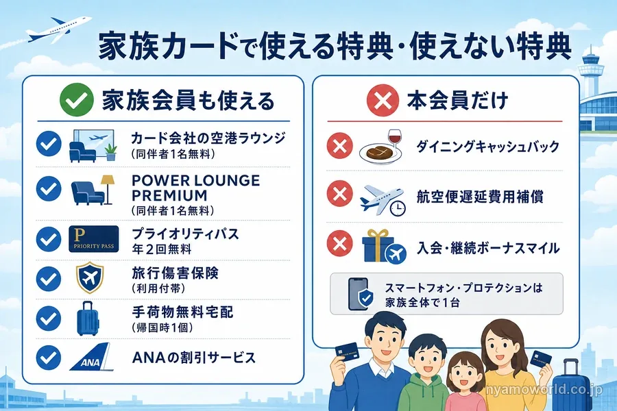 ANAアメックスゴールドの家族カードで使える特典と本会員だけの特典